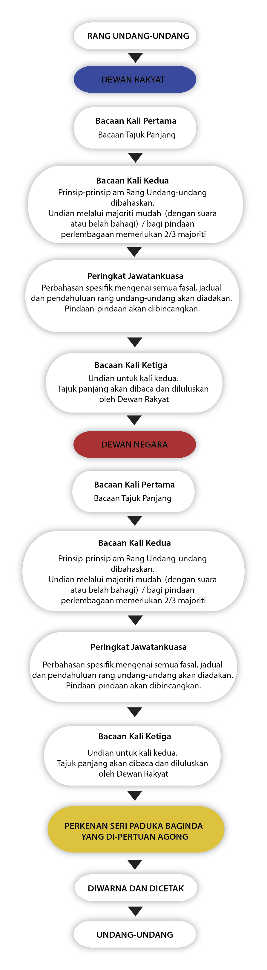 Malaysia peranan parlimen DEBAT BAHASA